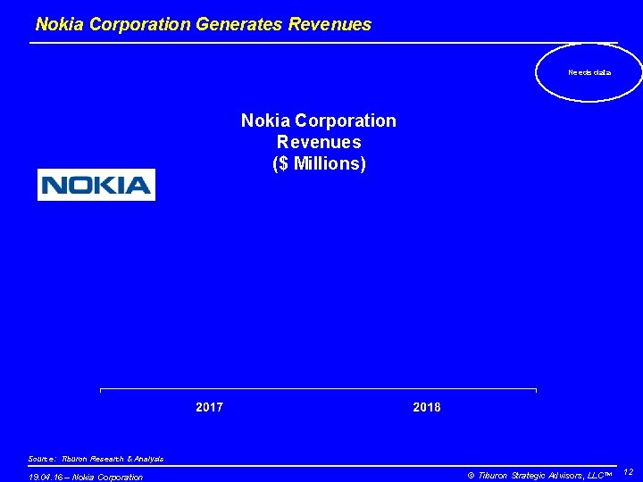 Nokia Corporation Generates Revenues Needs data Nokia Corporation Revenues ($ Millions) Source: Tiburon Research Nokia Corporation Generates Revenues Needs data Nokia Corporation Revenues ($ Millions) Source: Tiburon Research