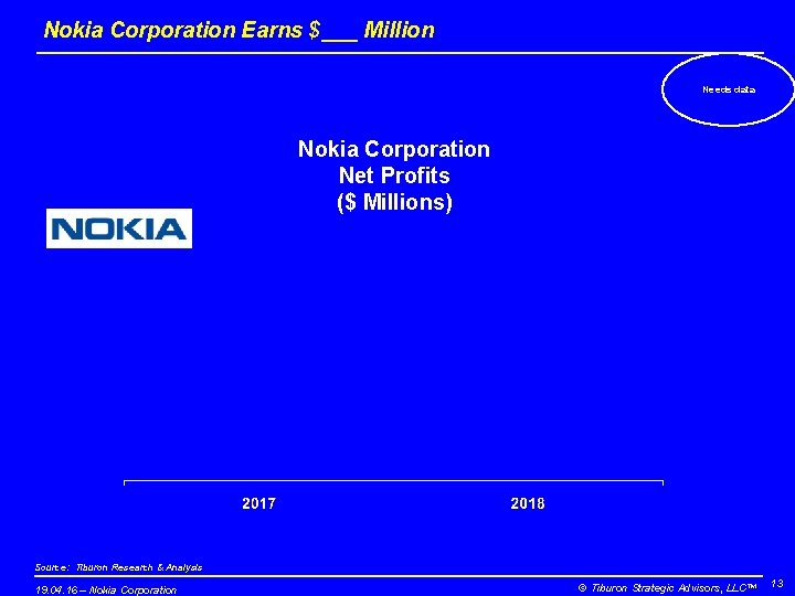 Nokia Corporation Earns $___ Million Needs data Nokia Corporation Net Profits ($ Millions) Source: Nokia Corporation Earns $___ Million Needs data Nokia Corporation Net Profits ($ Millions) Source: