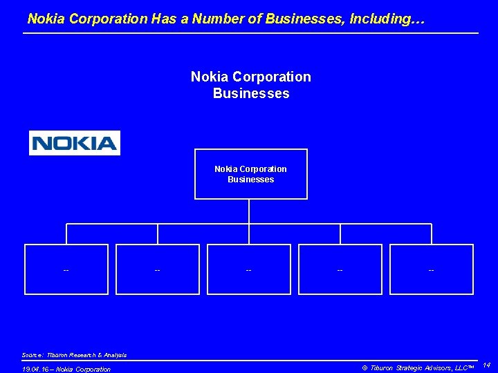Nokia Corporation Has a Number of Businesses, Including… Nokia Corporation Businesses -- -- -- Nokia Corporation Has a Number of Businesses, Including… Nokia Corporation Businesses -- -- --