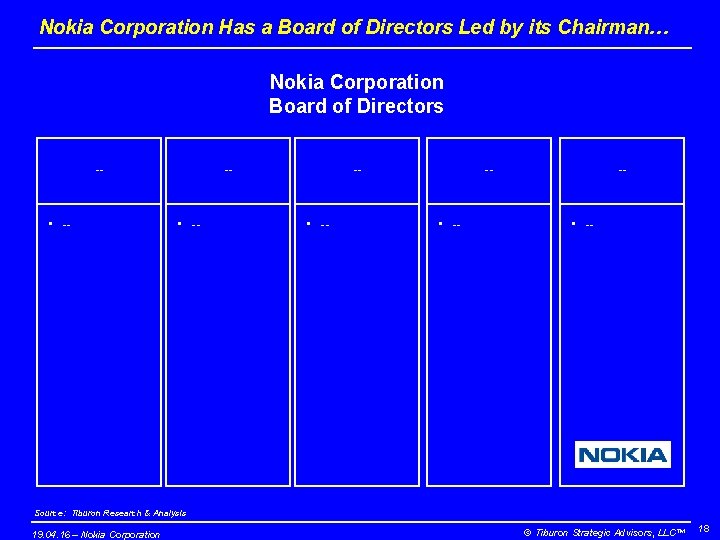 Nokia Corporation Has a Board of Directors Led by its Chairman… Nokia Corporation Board Nokia Corporation Has a Board of Directors Led by its Chairman… Nokia Corporation Board