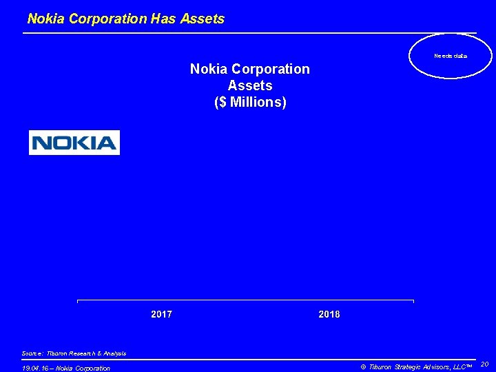 Nokia Corporation Has Assets Needs data Nokia Corporation Assets ($ Millions) Source: Tiburon Research Nokia Corporation Has Assets Needs data Nokia Corporation Assets ($ Millions) Source: Tiburon Research