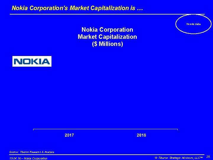 Nokia Corporation’s Market Capitalization is … Needs data Nokia Corporation Market Capitalization ($ Millions) Nokia Corporation’s Market Capitalization is … Needs data Nokia Corporation Market Capitalization ($ Millions)