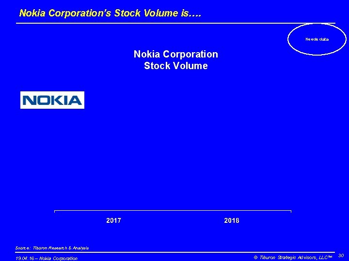 Nokia Corporation’s Stock Volume is…. Needs data Nokia Corporation Stock Volume Source: Tiburon Research Nokia Corporation’s Stock Volume is…. Needs data Nokia Corporation Stock Volume Source: Tiburon Research
