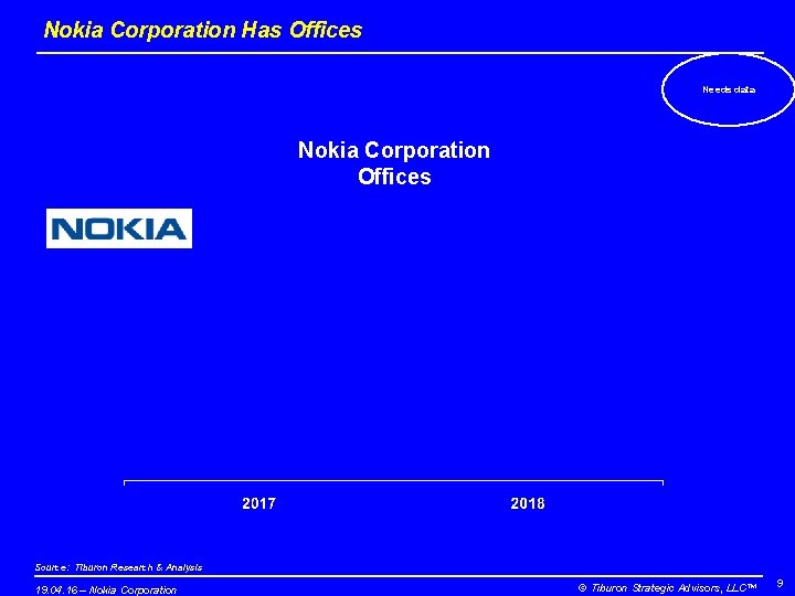 Nokia Corporation Has Offices Needs data Nokia Corporation Offices Source: Tiburon Research & Analysis Nokia Corporation Has Offices Needs data Nokia Corporation Offices Source: Tiburon Research & Analysis