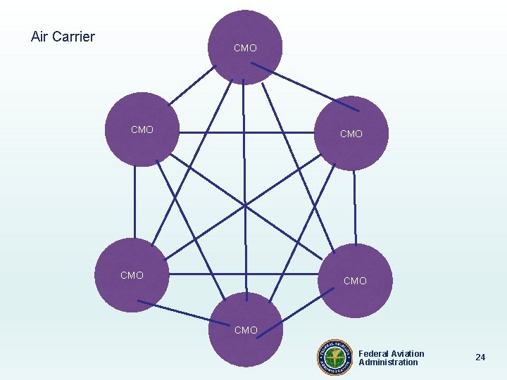 Air Carrier CMO CMO CMO Federal Aviation Administration 24 