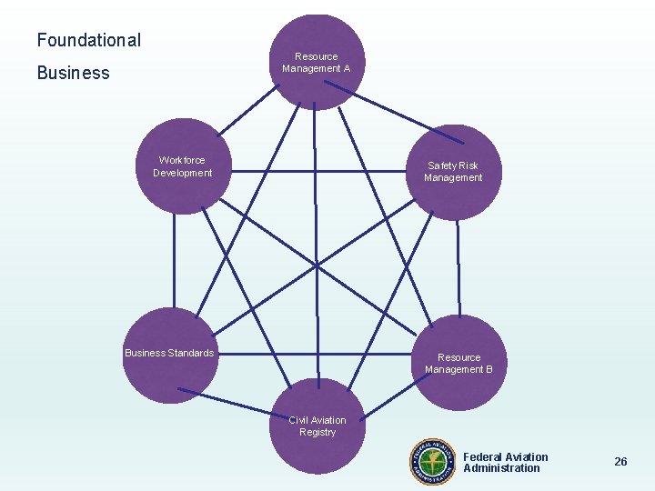 Foundational Resource Management A Business Workforce Development Safety Risk Management Business Standards Resource Management Foundational Resource Management A Business Workforce Development Safety Risk Management Business Standards Resource Management