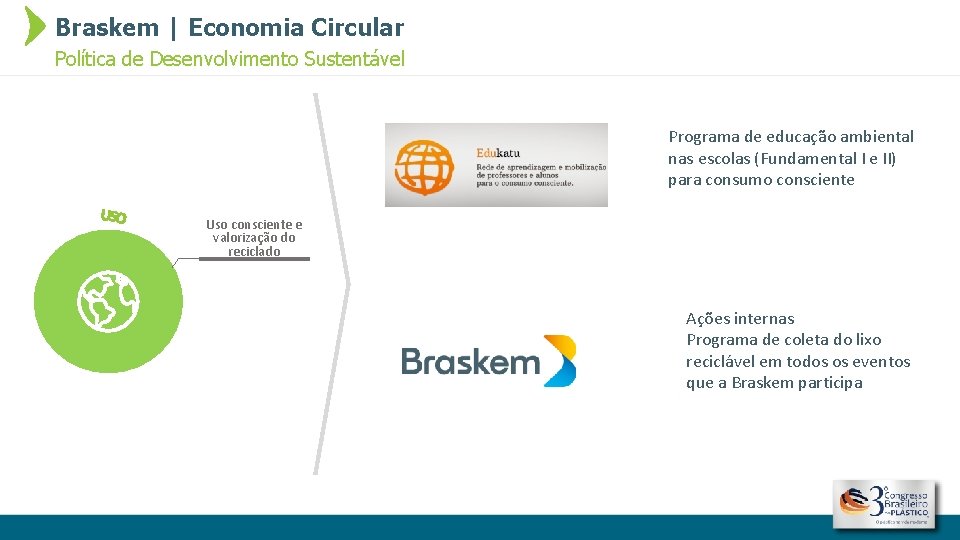 Braskem | Economia Circular Política de Desenvolvimento Sustentável Programa de educação ambiental nas escolas