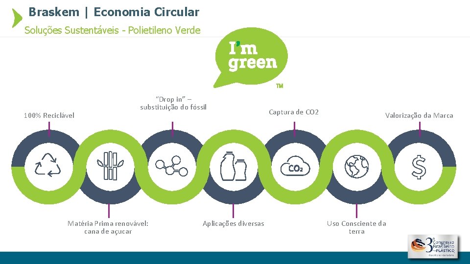 Braskem | Economia Circular Soluções Sustentáveis - Polietileno Verde 100% Reciclável “Drop in” –