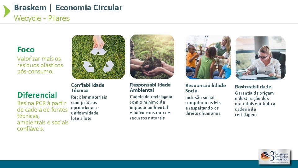 Braskem | Economia Circular Wecycle - Pilares Foco Valorizar mais os resíduos plásticos pós-consumo.