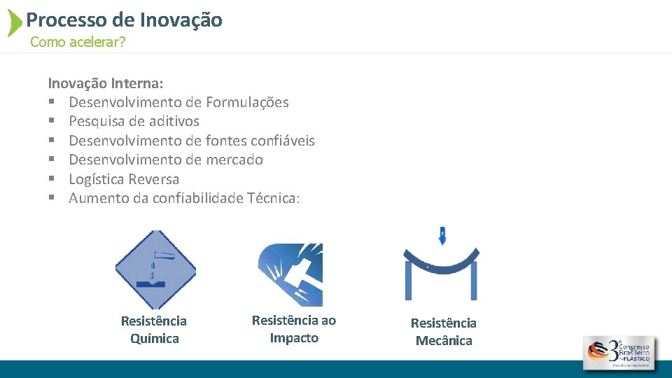 Processo de Inovação Como acelerar? Inovação Interna: § Desenvolvimento de Formulações § Pesquisa de