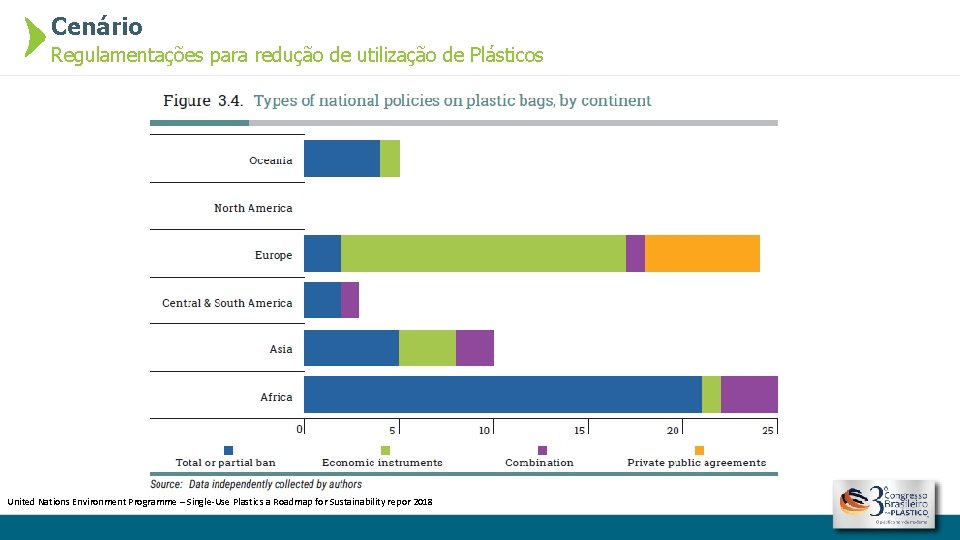 Cenário Regulamentações para redução de utilização de Plásticos United Nations Environment Programme – Single-Use