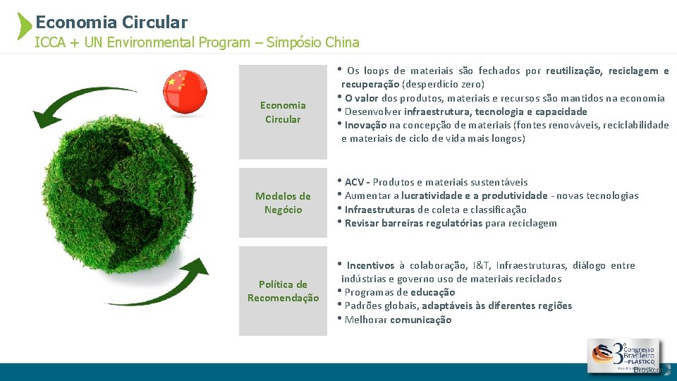 Economia Circular ICCA + UN Environmental Program – Simpósio China • Os loops de