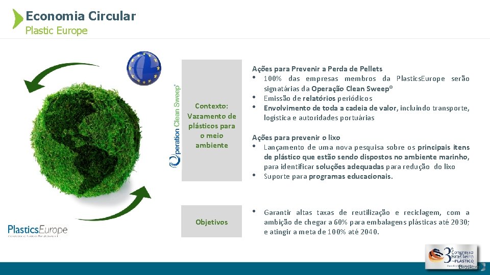 Economia Circular Plastic Europe Contexto: Vazamento de plásticos para o meio ambiente Objetivos Ações