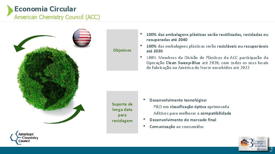 Economia Circular American Chemistry Council (ACC) • 100% das embalagens plásticas serão reutilizadas, recicladas
