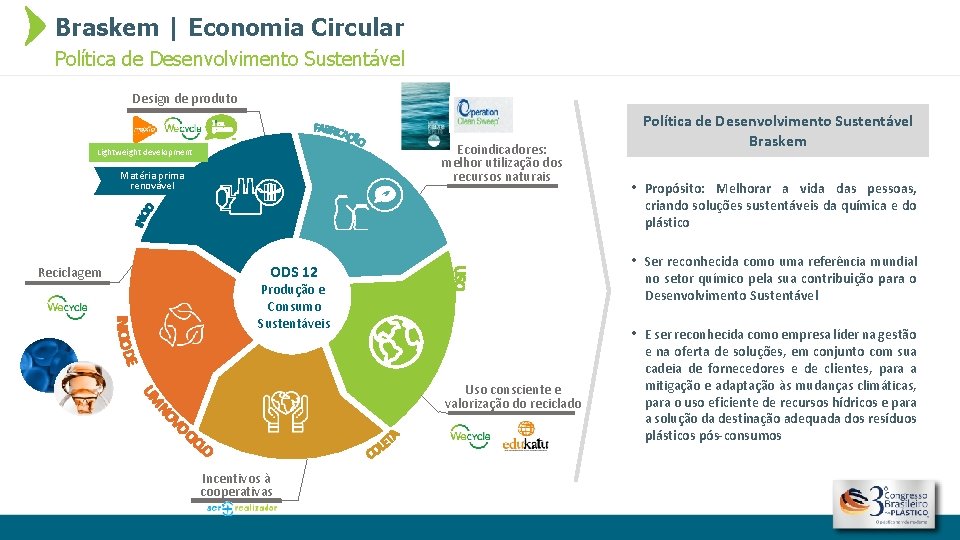 Braskem | Economia Circular Política de Desenvolvimento Sustentável Design de produto Ecoindicadores: melhor utilização
