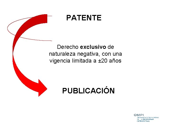 PATENTE Derecho exclusivo de naturaleza negativa, con una vigencia limitada a ± 20 años