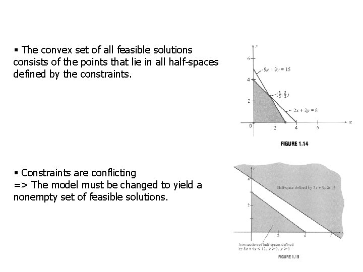 § The convex set of all feasible solutions consists of the points that lie