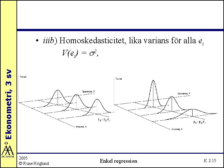 Ekonometri, 3 sv • iiib) Homoskedasticitet, lika varians för alla ei V(ei) = s