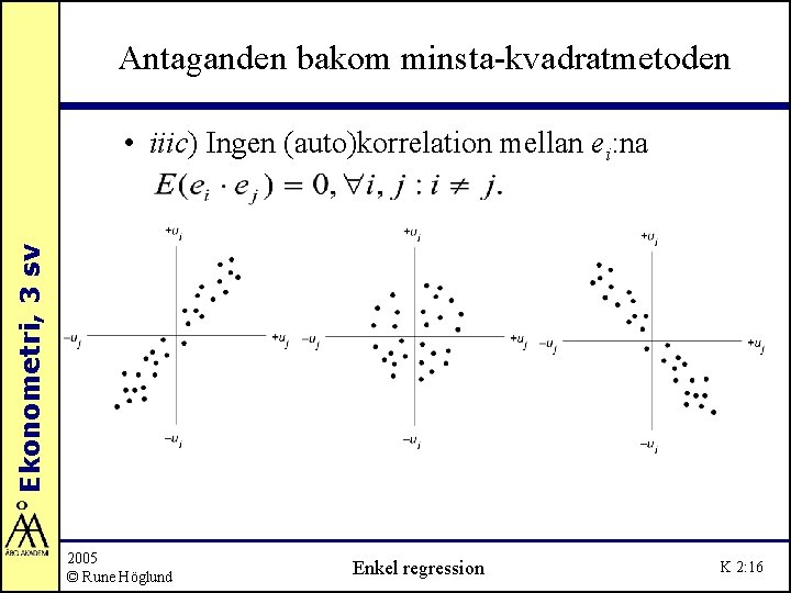 Antaganden bakom minsta-kvadratmetoden Ekonometri, 3 sv • iiic) Ingen (auto)korrelation mellan ei: na 2005