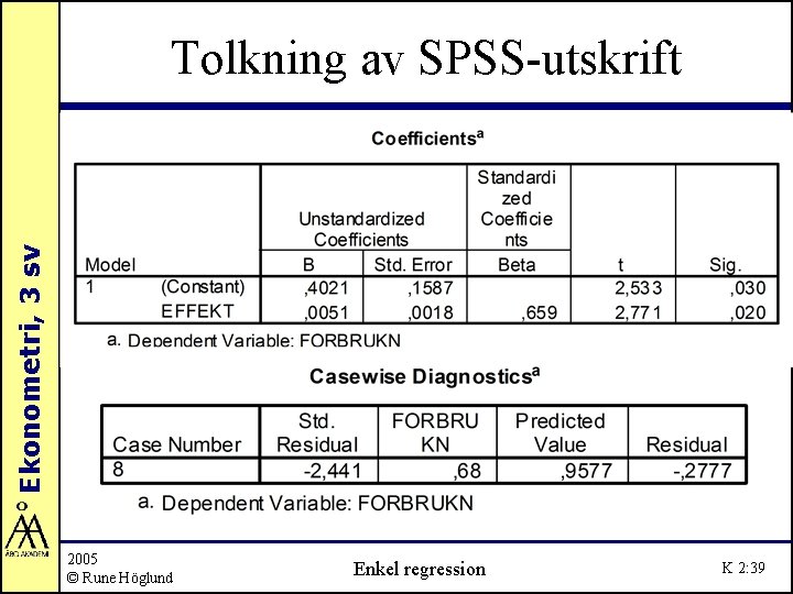 Ekonometri, 3 sv Tolkning av SPSS-utskrift 2005 © Rune Höglund Enkel regression K 2: Ekonometri, 3 sv Tolkning av SPSS-utskrift 2005 © Rune Höglund Enkel regression K 2: