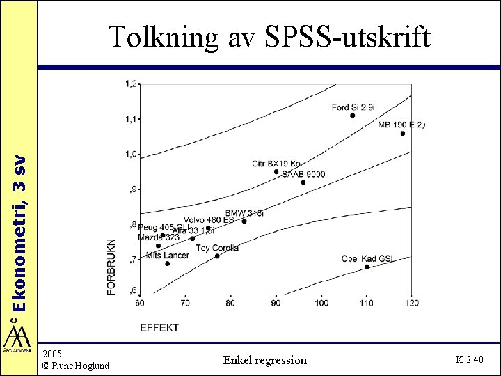 Ekonometri, 3 sv Tolkning av SPSS-utskrift 2005 © Rune Höglund Enkel regression K 2:
