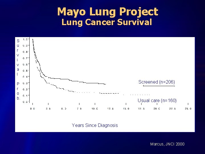 Mayo Lung Project Lung Cancer Survival S u r v i v a l