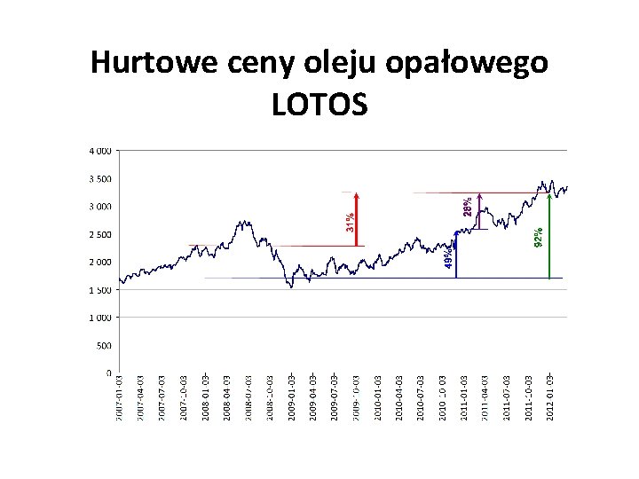 Hurtowe ceny oleju opałowego LOTOS 