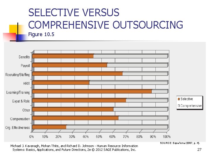 SELECTIVE VERSUS COMPREHENSIVE OUTSOURCING Figure 10. 5 Michael J. Kavanagh, Mohan Thite, and Richard SELECTIVE VERSUS COMPREHENSIVE OUTSOURCING Figure 10. 5 Michael J. Kavanagh, Mohan Thite, and Richard