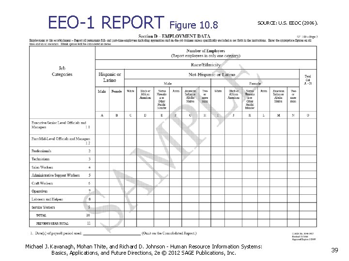 EEO-1 REPORT Figure 10. 8 SOURCE: U. S. EEOC (2006). Michael J. Kavanagh, Mohan EEO-1 REPORT Figure 10. 8 SOURCE: U. S. EEOC (2006). Michael J. Kavanagh, Mohan
