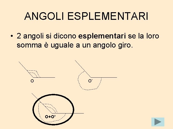 ANGOLI ESPLEMENTARI • 2 angoli si dicono esplementari se la loro somma è uguale