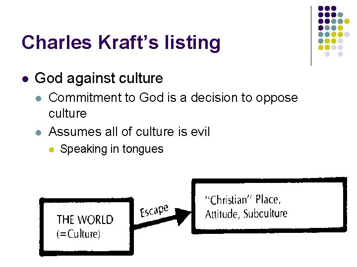 Charles Kraft’s listing l God against culture l l Commitment to God is a