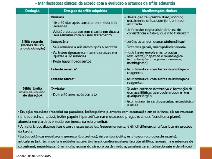 Sífilis 