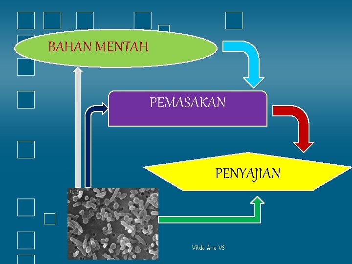 BAHAN MENTAH PEMASAKAN PENYAJIAN Vilda Ana VS 