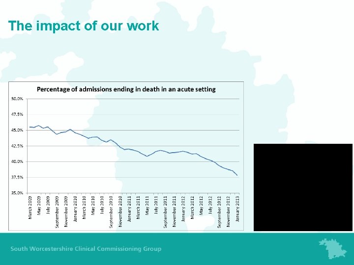 The impact of our work 