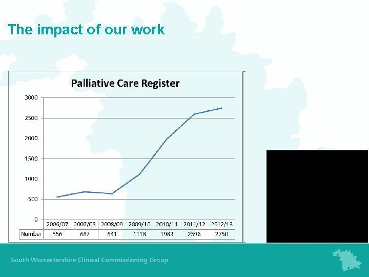 The impact of our work 