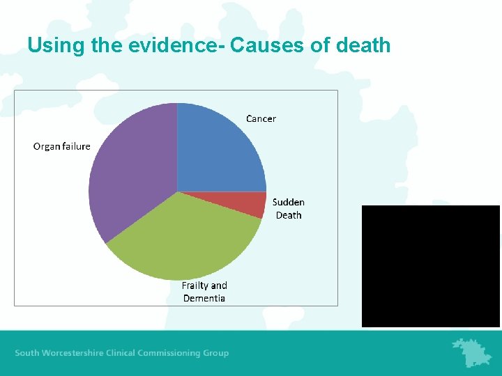 Using the evidence- Causes of death 
