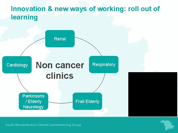 Innovation & new ways of working: roll out of learning Renal Cardiology Non cancer