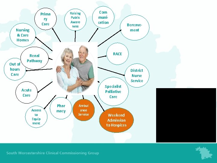 Raising Public Aware ness Prima ry Care Nursing & Care Homes Out of hours