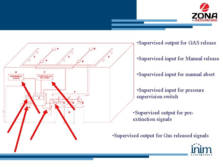  • Supervised output for GAS release • Supervised input for Manual release •