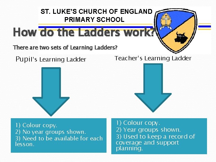 ST. LUKE’S CHURCH OF ENGLAND PRIMARY SCHOOL How do the Ladders work? There are