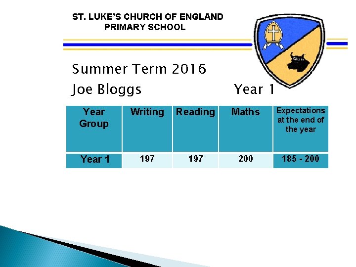 ST. LUKE’S CHURCH OF ENGLAND PRIMARY SCHOOL Summer Term 2016 Joe Bloggs Year 1