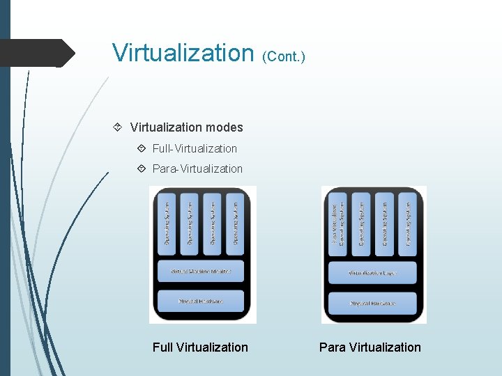 Virtualization (Cont. ) Virtualization modes Full-Virtualization Para-Virtualization Full Virtualization Para Virtualization 