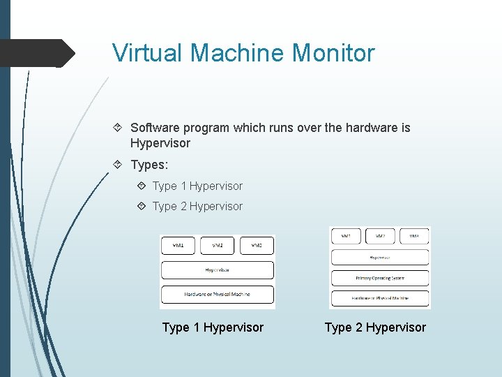 Virtual Machine Monitor Software program which runs over the hardware is Hypervisor Types: Type