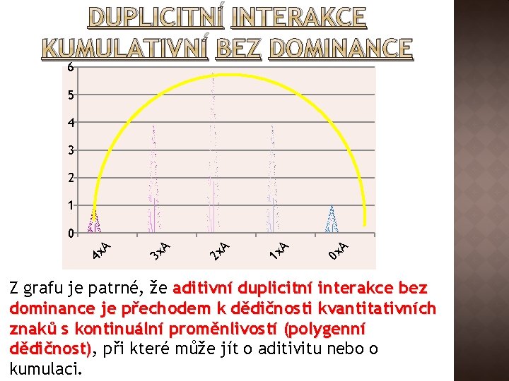 DUPLICITNÍ INTERAKCE KUMULATIVNÍ BEZ DOMINANCE 6 5 4 3 2 1 0 x A