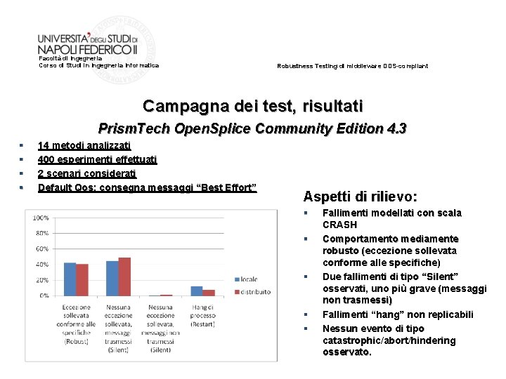 Facoltà di Ingegneria Corso di Studi in Ingegneria Informatica Robustness Testing di middleware DDS-compliant