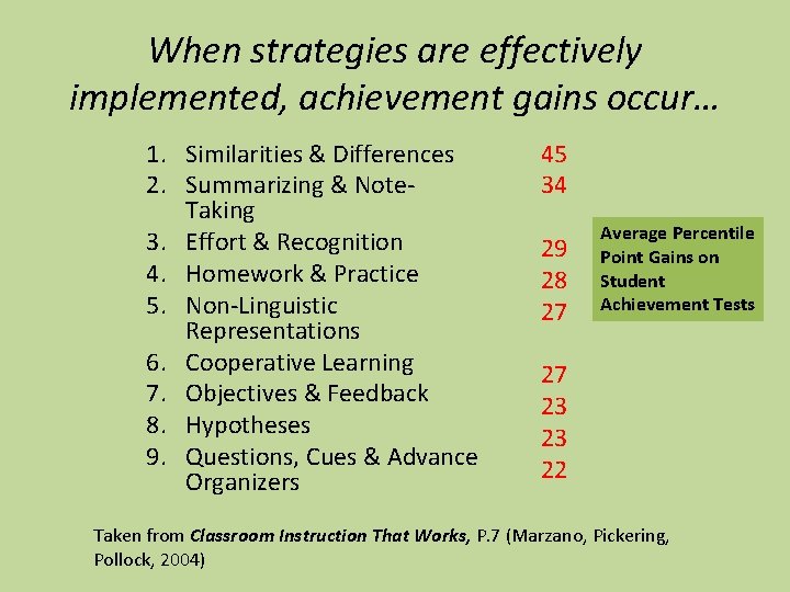 When strategies are effectively implemented, achievement gains occur… 1. Similarities & Differences 2. Summarizing