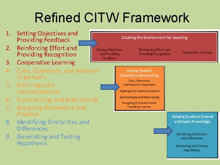 Refined CITW Framework 1. Setting Objectives and Providing Feedback 2. Reinforcing Effort and Providing