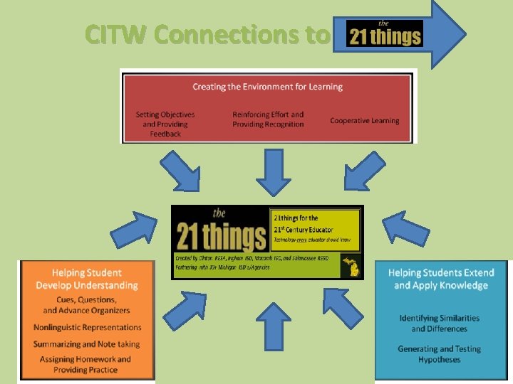 CITW Connections to 
