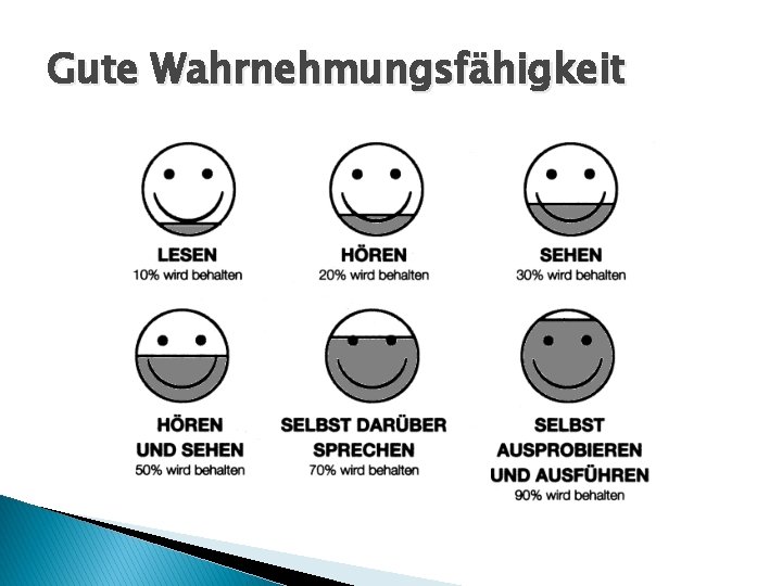 Gute Wahrnehmungsfähigkeit 