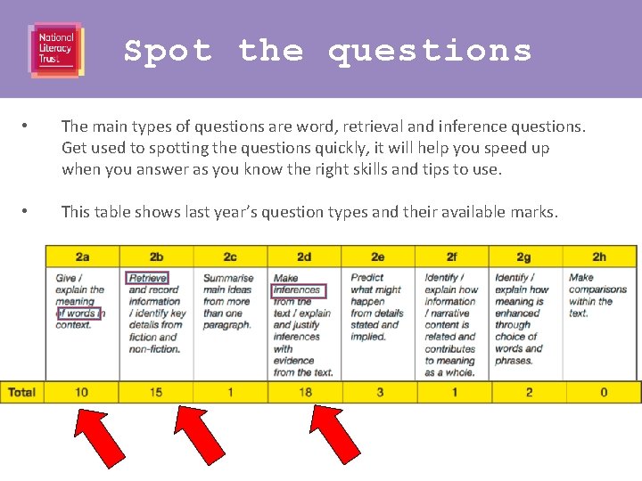 Spot the questions • The main types of questions are word, retrieval and inference